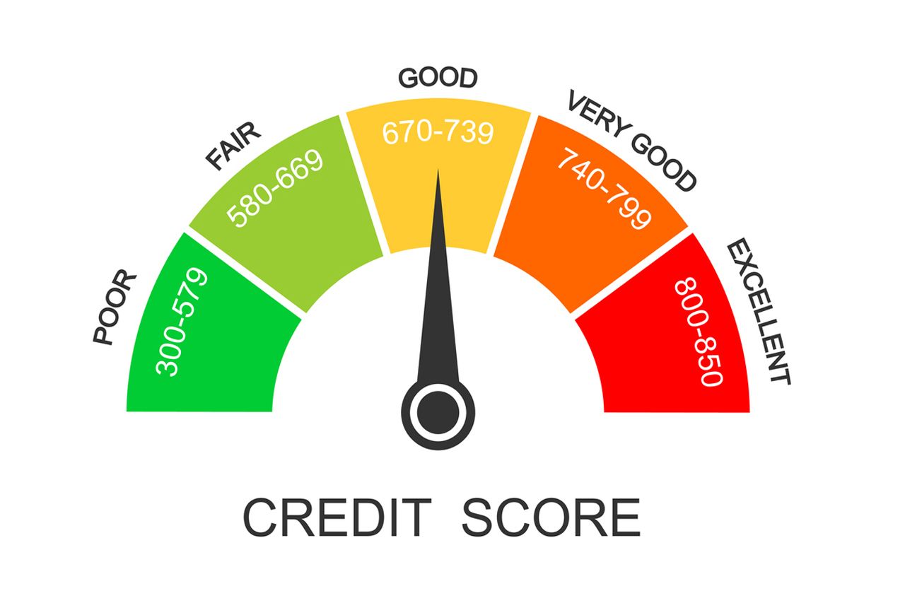 What Having No Credit Score Really Means