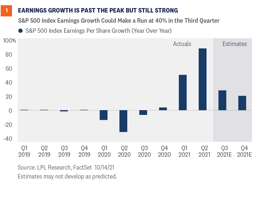earnings-growth-past-the-peak-fig-1_optimized