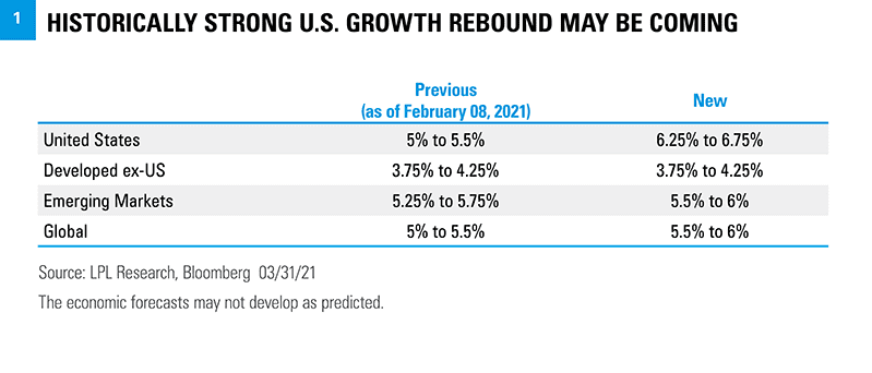 historically-strong-us-growth-rebound-(1)_optimized