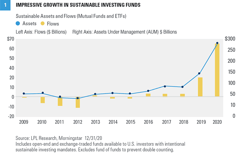 impressive-growth-sustainable-investing_optimized