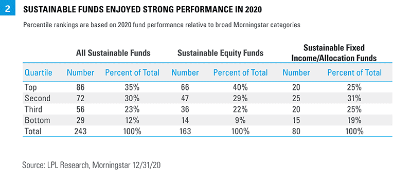 sustainable-funds-strong-performance_optimized