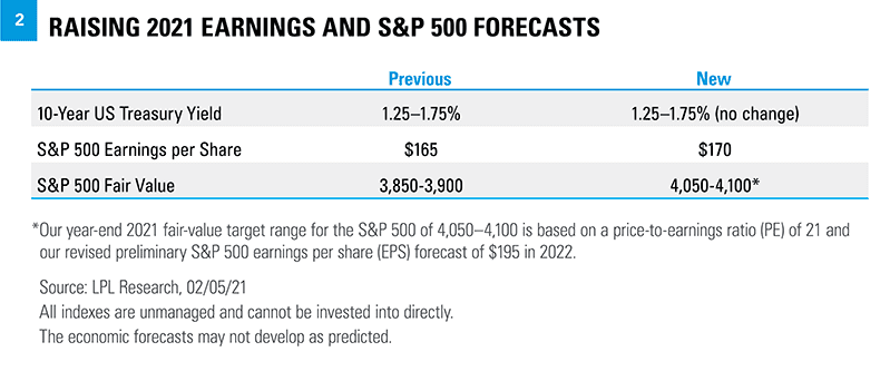 earnings-sp-forecast_optimized