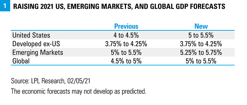 emerging-markets-global-gdp-forecast_optimized