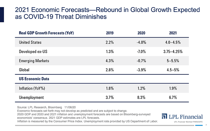 market-2021-economic-forecast_optimized